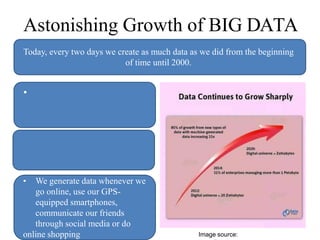 Astonishing Growth of BIG DATA
Today, every two days we create as much data as we did from the beginning
of time until 2000.
•
• We generate data whenever we
go online, use our GPS-
equipped smartphones,
communicate our friends
through social media or do
online shopping Image source:
 