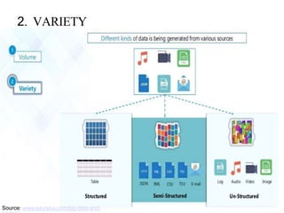 2. VARIETY
Source: www.edureka.com/big-data-and-
 