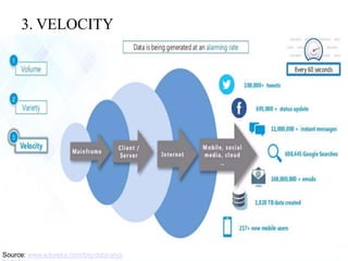 3. VELOCITY
Source: www.edureka.com/big-data-and-
 