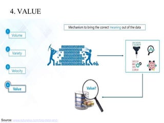 4. VALUE
Source: www.edureka.com/big-data-and-
 