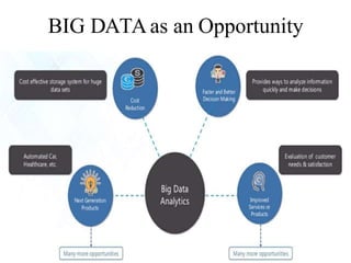 BIG DATAas an Opportunity
 