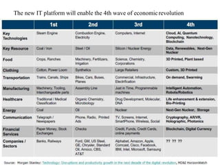 The new IT platform will enable the 4th wave of economicrevolution
 