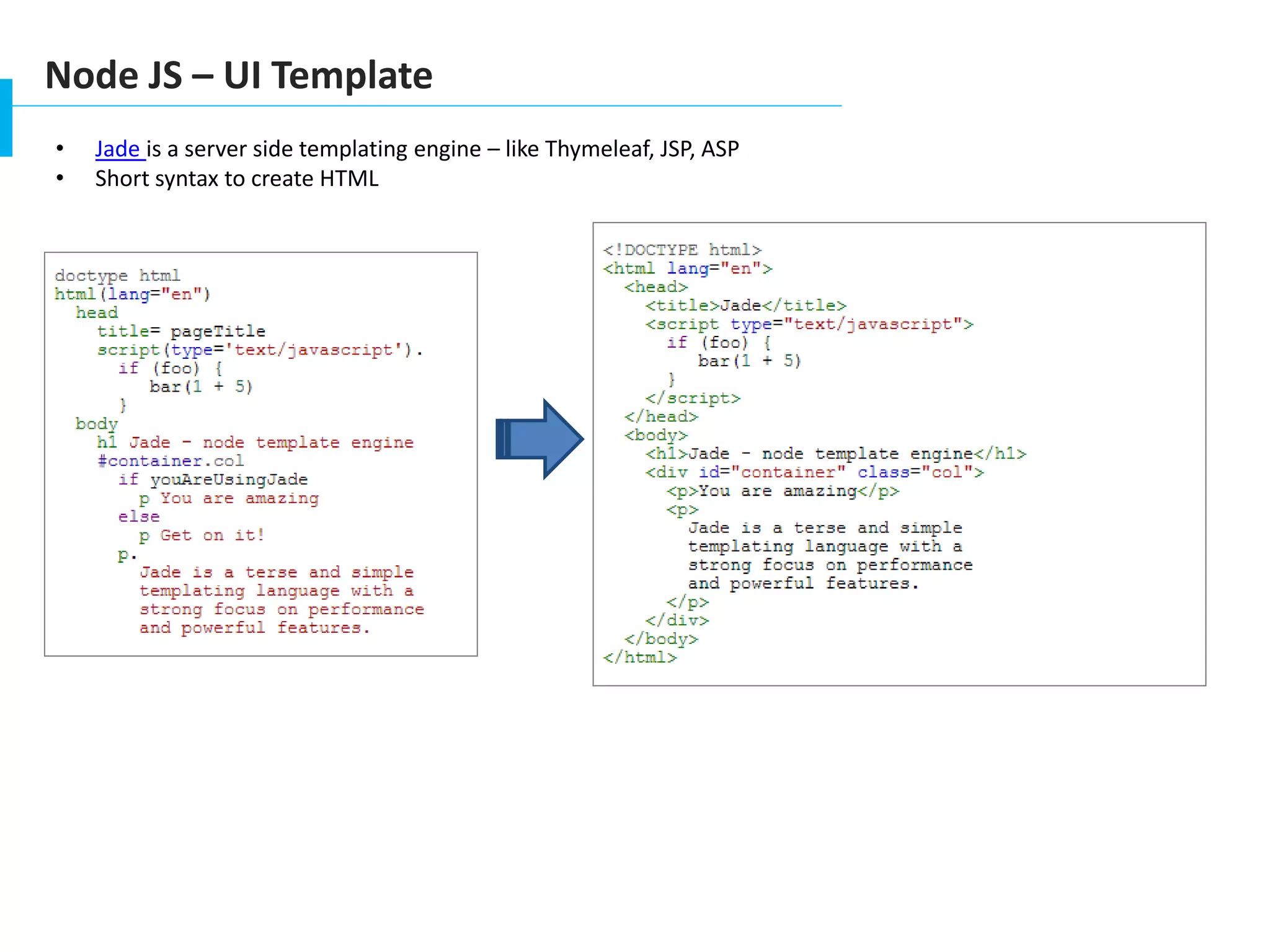 Node JS – UI Template
• Jade is a server side templating engine – like Thymeleaf, JSP, ASP
• Short syntax to create HTML
 