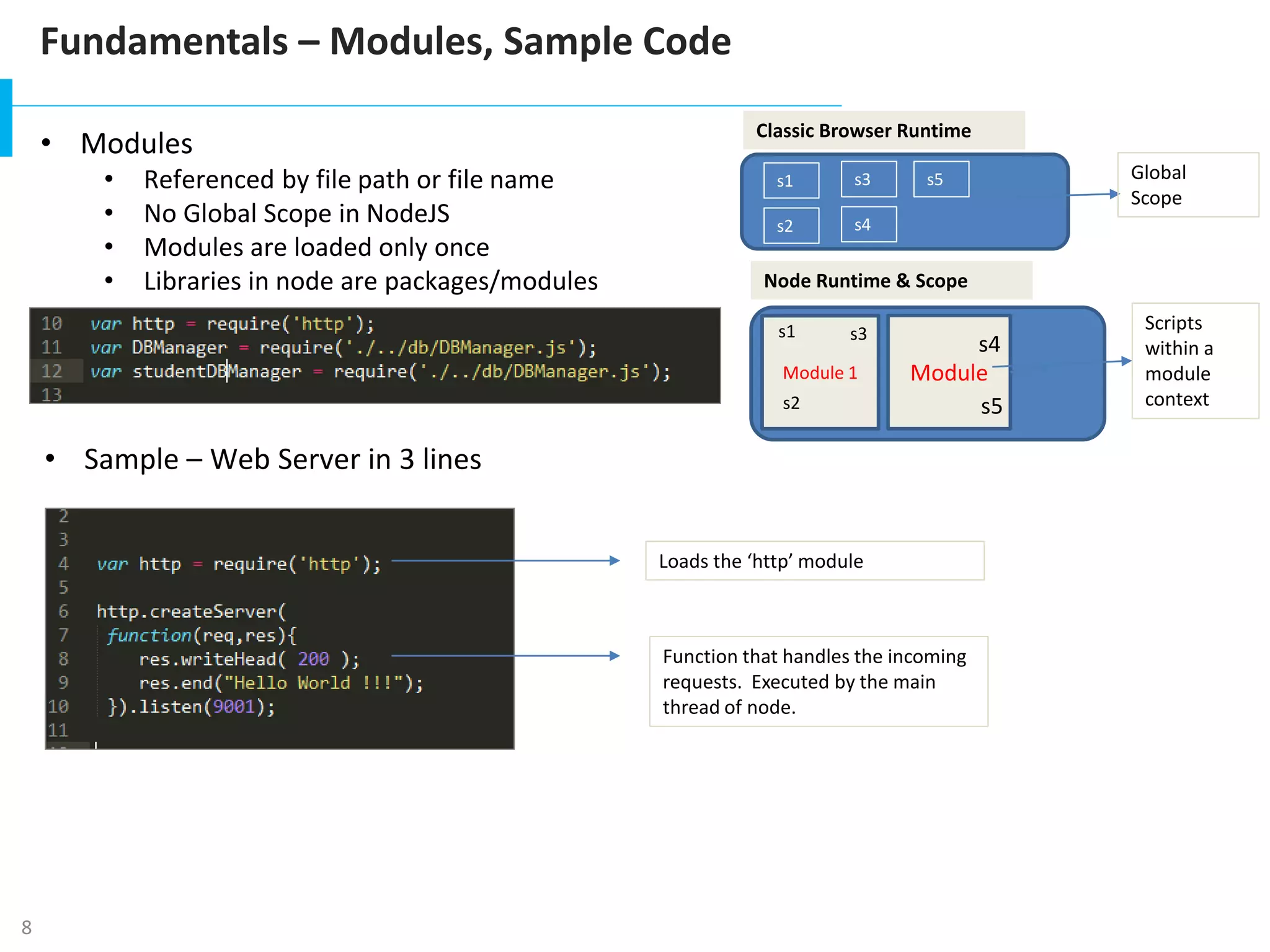 8
Fundamentals – Modules, Sample Code
• Modules
• Referenced by file path or file name
• No Global Scope in NodeJS
• Modules are loaded only once
• Libraries in node are packages/modules
Module 1 Module
s5
s1
s2
s3
s4
s1
s2
Global
Scope
Scripts
within a
module
context
• Sample – Web Server in 3 lines
Classic Browser Runtime
Node Runtime & Scope
s3
s4
s5
Loads the ‘http’ module
Function that handles the incoming
requests. Executed by the main
thread of node.
 