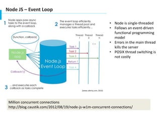 Node JS – Event Loop
• Node is single-threaded
• Follows an event-driven
functional programming
model
• Errors in the main thread
kills the server
• POSIX thread switching is
not costly
Million concurrent connections
http://blog.caustik.com/2012/08/19/node-js-w1m-concurrent-connections/
[www.udemy.com, 2014]
 