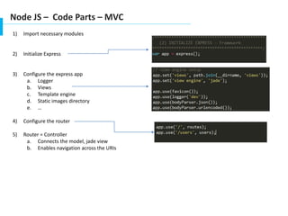 Node JS – Code Parts – MVC
1) Import necessary modules
2) Initialize Express
3) Configure the express app
a. Logger
b. Views
c. Template engine
d. Static images directory
e. …
4) Configure the router
5) Router = Controller
a. Connects the model, jade view
b. Enables navigation across the URIs
 