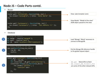 Node JS – Code Parts contd.
• Router
• Database
View: Jade template name
View Model: “Model of the view”
JSON object passed to the view
1
2
3
Load ‘Mongo’, ‘Monk’ necessary to
connect to MongoDB
Put the Mongo DB reference handle
to the global request object
db.get - Monk APIs to fetch
db.insert,db.find({},fn)
are some of the other relevant APIs
 