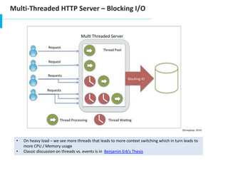 Multi-Threaded HTTP Server – Blocking I/O
• On heavy load – we see more threads that leads to more context switching which in turn leads to
more CPU / Memory usage
• Classic discussion on threads vs. events is in Benjamin Erb’s Thesis
[Strongloop, 2014]
 