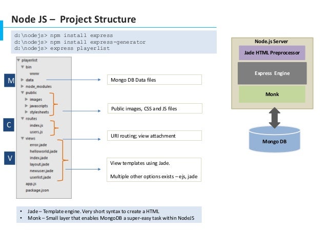 NodeJS - Server Side JS