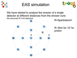 EAS simulation
We have started to analyse the answer of a single
detector at different distances from the shower core:
We assumed S=1m2 detectors
                       8                     R=5particles/m2

          9                          7
                                             R~30m for 101 5ev
                       3                     proton
                                 R

     10        4       1     2           6



                       5
          11                     13

                      12
 