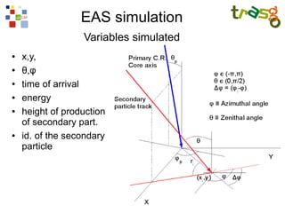 EAS simulation
                  Variables simulated
●   x,y,
●   θ,φ
●   time of arrival
●   energy
●   height of production
    of secondary part.
●   id. of the secondary
    particle
 