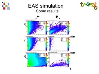 EAS simulation
       Some results
       e         μ

θ


                      time
r


                      time
θ


                      r
 