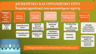 ΔΙΟΙΚΗΤΙΚΟ ΚΑΙ ΟΡΓΑΝΩΤΙΚΟ ΕΡΓΟ
Χαρακτηριστικά του καινοτόμου ηγέτη
Όραμα
που
εστιάζει
στη
μάθηση
Xρήση
των
Τ.Π.Ε.
Δίκαιη
παροχή
Εκπαιδευτικό
υλικό
Επιμορφωτικά
σεμινάρια
Τολμηρή
μάθηση
Ανοικτή-
θετική
διάθεση για
καινοτομίες
Xρήση των
Τ.Π.Ε
Υπομονετική
διδασκαλία
Προσωπική
εμπλοκή
στην
επιμόρφωση
Αποφυγή
αξιολογήσεω
ν ελεγκτικού
τύπου
Προστατευτική
ενδυνάμωση
Ένταξη όλης
της
εκπαιδευτικής
κοινότητας
Γονεϊκή
εμπλοκή
Προσεκτική
πρόκληση
Δοκιμή
καινοτόμων
παιδαγωγικών
προσεγγίσεων
Επιμόρφωση -
αρχή του
ανοικτού στην
κοινωνία
σχολείου
(Flanagan & Jacobsen 2003, Θεοφιλίδης & Στυλιανίδης 2000)
 