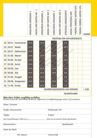 EinzelPreisKategorie1
AnzahlderKartenKat.1
EinzelPreisKategorie2
AnzahlderKartenKat.2
EinzelPreisKategorie3
AnzahlderKartenKat.3
Streifzug/Arrangement
AnzahlStreifzüge/ARR.
*AnzahlermäSS.Karten50%
*AnzahlermäSS.Karten10%
Summe
Übertrag von Der Vorderseite
22 26.07. Carolinensiel 20 € 15 € 2 €
23 26.07. Wedde 23 € 46 €
24 29.07. Valthermond 23 €
25 01.08. Weener 20 € 15 € 10 € 5 €
26 02.08. Ter Apel 23 € 13 €
27 03.08. Aurich 20 €
28 04.08. Leer 25 € 20 € 15 € 4 €
29 06.08. Arle 30 € 25 € 18 € 8 €
30 07.08. Dangast 20 € 15 € 5 €
31 09.08. Sengwarden 30 € 25 € 18 € 7 €
32 11.08. Emden 40 € 30 € 20 € 7 €
Bearbeitungsgebühr und Versand + 3,00
Gesamtsumme
Bitte diese Felder sorgfältig ausfüllen:
Mit dem Erwerb der Eintrittskarte werden die Allgemeinen Geschäftsbedingungen (siehe S.76) anerkannt.
Name, Vorname
Straße, Hausnummer		 Postleitzahl, Ort				
Telefon		 	 E-Mail
Den Gesamtbetrag in Höhe von €...................................... bitte ich von meinem Konto abzubuchen:
Kontonummer: 					 Bankleitzahl:
Name der Bank:
	 Ort, Datum 		 Unterschrift
 