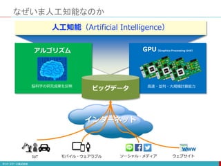 なぜいま人工知能なのか
インターネット
アルゴリズム GPU（Graphics Processing Unit）
脳科学の研究成果を反映 高速・並列・大規模計算能力
人工知能（Artificial Intelligence）
ビッグデータ
IoT モバイル・ウェアラブル ソーシャル・メディア ウェブサイト
WWW
 