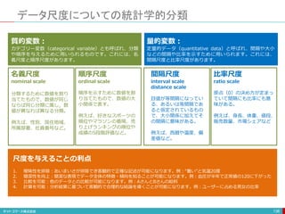 データ尺度についての統計学的分類
136
質的変数：
カテゴリー変数（categorical variable）とも呼ばれ、分類
や順序を与えるために用いられるものです。これには、名
義尺度と順序尺度があります。
量的変数：
定量的データ（quantitative data）と呼ばれ、間隔や大小
などの間隔や比率を示すために用いられます。これには、
間隔尺度と比率尺度があります。
名義尺度
nominal scale
分類するために数値を割り
当てたもので、数値が同じ
ならば同じ分類に属し，数
値が異なれば異なる分類。
例えば、性別、居住地域、
所属部署、社員番号など。
順序尺度
ordinal scale
順序を示すために数値を割
り当てたもので、数値の大
小関係で表す。
例えば、好きなスポーツの
順位やマラソンの着順、売
り上げランキングの順位や
成績の5段階評価など。
間隔尺度
interval scale
distance scale
目盛が等間隔になってい
る、あるいは等間隔であ
ると仮定されているもの
で、大小関係に加えてそ
の間隔に意味がある。
例えば、西暦や温度、偏
差値など。
比率尺度
ratio scale
原点（0）の決め方が定まっ
ていて間隔にも比率にも意
味がある。
例えば、身長、体重、値段、
販売数量、市場シェアなど
尺度を与えることの利点
1. 曖昧性を排除：あいまいさが排除でき客観的で正確な記述が可能になります。例：“暑い”と気温20度
2. 簡潔性を向上：簡潔な表現でデータ全体の特徴・傾向を知ることが可能になります。例：血圧が半年で正常値の120に下がった
3. 比較を可能：他のデータとの比較が可能になります。例：AさんとBさんの給料
4. 計算を可能：分析結果に基づいて客観的で合理的な結論を導くことが可能になります。例：ユーザーに占める男女の比率
 