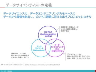 データサイエンティストの定義
データサイエンス力、データエンジニアリング力をベースに
データから価値を創出し、ビジネス課題に答えを出すプロフェッショナル
 