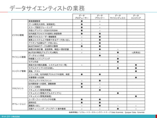 データサイエンティストの業務
後藤真理絵／リクルートマーケティングパートナーズ Data Scientist、Quipper Data Scientist
 