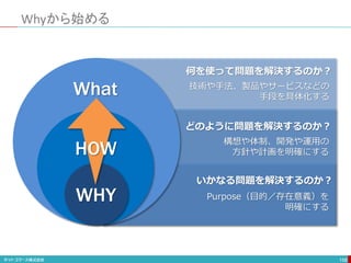 Whyから始める
158
いかなる問題を解決するのか？
Purpose（目的／存在意義）を
明確にする
どのように問題を解決するのか？
構想や体制、開発や運用の
方針や計画を明確にする
何を使って問題を解決するのか？
技術や手法、製品やサービスなどの
手段を具体化する
WHY
HOW
What
 