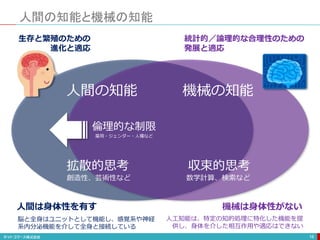 人間の知能と機械の知能
16
人間は身体性を有す 機械は身体性がない
脳と全身はユニットとして機能し、感覚系や神経
系内分泌機能を介して全身と接続している
人工知能は、特定の知的処理に特化した機能を提
供し、身体を介した相互作用や適応はできない
生存と繁殖のための
進化と適応
収束的思考
数学計算、検索など
機械の知能
統計的／論理的な合理性のための
発展と適応
倫理的な制限
雇用・ジェンダー・人種など
拡散的思考
創造性、芸術性など
人間の知能
 
