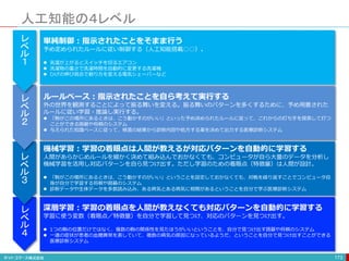 人工知能の４レベル
173
単純制御：指示されたことをそまま行う
予め定められたルールに従い制御する（人工知能搭載○○）。
 気温が上がるとスイッチを切るエアコン
 洗濯物の重さで洗濯時間を自動的に変更する洗濯機
 ひげの伸び具合で剃り方を変える電気シェーバーなど
ルールベース：指示されたことを自ら考えて実行する
外の世界を観測することによって振る舞いを変える。振る舞いのパターンを多くするために、予め用意された
ルールに従い学習・推論し実行する。
 「駒がこの場所にあるときは、こう動かすのがいい」といった予め決められたルールに従って、これからの打ち手を探索して打つ
ことができる囲碁や将棋のシステム
 与えられた知識ベースに従って、検査の結果から診断内容や処方する薬を決めて出力する医療診断システム
機械学習：学習の着眼点は人間が教えるが対応パターンを自動的に学習する
人間があらかじめルールを細かく決めて組み込んでおかなくても、コンピュータが自ら大量のデータを分析し
機械学習を活用し対応パターンを自ら見つけ出す。ただし学習のための着眼点（特徴量）は人間が設計。
 「駒がこの場所にあるときは、こう動かすのがいい」ということを設定しておかなくても、対戦を繰り返すことでコンピュータ自
身が自分で学習する将棋や囲碁のシステム
 診断データや生体データを多数読み込み、ある病気とある病気に相関があるということを自分で学ぶ医療診断システム
深層学習：学習の着眼点を人間が教えなくても対応パターンを自動的に学習する
学習に使う変数（着眼点／特徴量）を自分で学習して見つけ、対応のパターンを見つけ出す。
 1つの駒の位置だけではなく、複数の駒の関係性を見たほうがいいということを、自分で見つけ出す囲碁や将棋のシステム
 一連の症状が患者の血糖異常を表していて、複数の病気の原因になっているようだ、ということを自分で見つけ出すことができる
医療診断システム
レ
ベ
ル
１
レ
ベ
ル
２
レ
ベ
ル
３
レ
ベ
ル
４
 