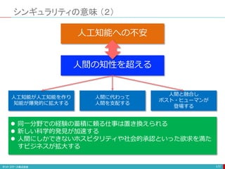 シンギュラリティの意味 （２）
177
人間の知性を超える
人工知能への不安
人工知能が人工知能を作り
知能が爆発的に拡大する
人間に代わって
人間を支配する
人間と融合し
ポスト・ヒューマンが
登場する
 同一分野での経験の蓄積に頼る仕事は置き換えられる
 新しい科学的発見が加速する
 人間にしかできないホスピタリティや社会的承認といった欲求を満た
すビジネスが拡大する
 