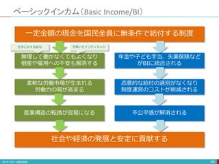 ベーシックインカム（Basic Income/BI）
185
一定金額の現金を国民全員に無条件で給付する制度
無理して働かなくてもよくなり
倒産や雇用への不安も解消する
柔軟な労働市場が生まれる
労働力の質が高まる
産業構造の転換が容易になる
年金や子ども手当、失業保険など
がBIに統合される
恣意的な給付の選別がなくなり
制度運営のコストが削減される
不公平感が解消される
社会や経済の発展と安定に貢献する
生存に対する給与 手厚いセイフティネット
 