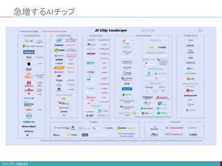 急増するAIチップ
 