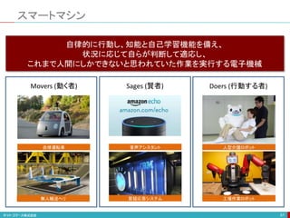 スマートマシン
51
Movers (動く者)
自律運転車
Sages (賢者)
音声アシスタント
自律的に行動し、知能と自己学習機能を備え、
状況に応じて自らが判断して適応し、
これまで人間にしかできないと思われていた作業を実行する電子機械
Doers (行動する者)
人型介護ロボット
無人輸送ヘリ 工場作業ロボット
質疑応答システム
 
