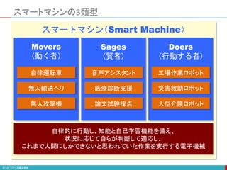 スマートマシンの3類型
スマートマシン（Smart Machine）
自律的に行動し、知能と自己学習機能を備え、
状況に応じて自らが判断して適応し、
これまで人間にしかできないと思われていた作業を実行する電子機械
音声アシスタント
自律運転車 工場作業ロボット
無人輸送ヘリ
無人攻撃機
医療診断支援
論文試験採点
災害救助ロボット
人型介護ロボット
Movers
（動く者）
Sages
（賢者）
Doers
（行動する者）
 