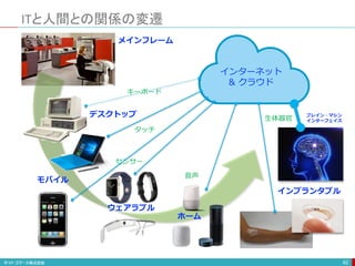 ITと人間との関係の変遷
62
インプランタブル
ウェアラブル
モバイル
デスクトップ
インターネット
& クラウド
メインフレーム
ホーム
ブレイン・マシン
インターフェイス
キーボード
タッチ
センサー
音声
生体器官
 