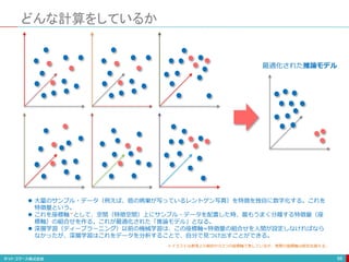 どんな計算をしているか
88
 大量のサンプル・データ（例えば、癌の病巣が写っているレントゲン写真）を特徴を独自に数字化する。これを
特徴量という。
 これを座標軸＊として、空間（特徴空間）上にサンプル・データを配置した時、最もうまく分離する特徴量（座
標軸）の組合せを作る。これが最適化された「推論モデル」となる。
 深層学習（ディープラーニング）以前の機械学習は、この座標軸=特徴量の組合せを人間が設定しなければなら
なかったが、深層学習はこれをデータを分析することで、自分で見つけ出すことができる。
最適化された推論モデル
＊イラストは表現上の制約から3つの座標軸で表しているが、実際の座標軸は数百を越える。
 
