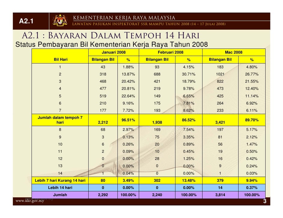 Pengurusan wang dalam forex