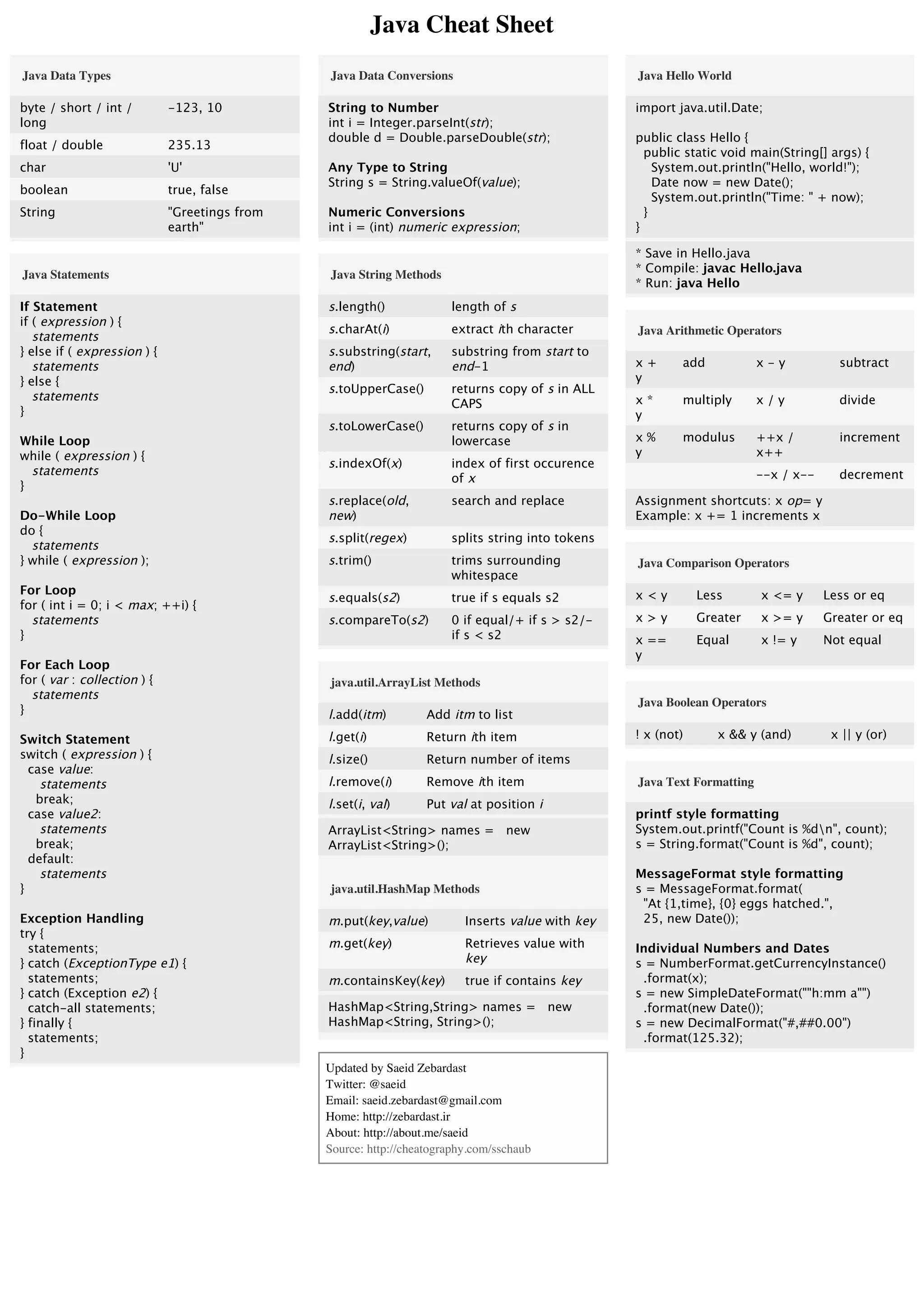Java Cheat Sheet | PDF