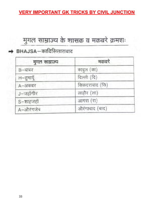 VERY IMPORTANT GK TRICKS BY CIVIL JUNCTION
33
 