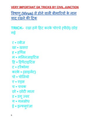 VERY IMPORTANT GK TRICKS BY CIVIL JUNCTION
विषाणु (Virus) से होने वाली बीमारियों क
े नाम
याद रखने की ट्रिक
TRICK- रखा हमें हिट करक
े पोएचे (पीछे) छोड़
गई
र ▪️ रबीज
खा ▪️ खसरा
ह ▪️ हर्पिस
म ▪️ मनिनजाइटिस
हि ▪️ हिपैटाइटिस
ट ▪️ टरैकोमा
करक
े ▪️ (साइलेंट)
पो ▪️ पोलियो
ए ▪️ एड्स
च ▪️ चचक
छो ▪️ छोटी माता
ड ▪️ डगू ज्वर
ग ▪️ गलसोध
ई ▪️ इन्फ्लुएंजा
6
 