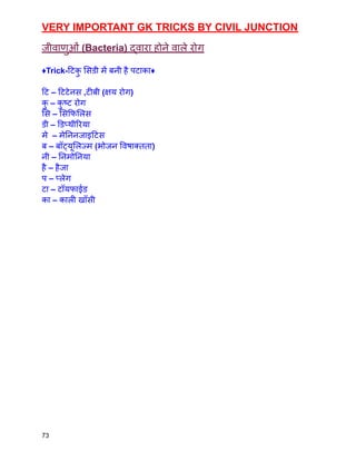 VERY IMPORTANT GK TRICKS BY CIVIL JUNCTION
जीवाणुओँ (Bacteria) द्वारा होने वाले रोग
♦️Trick-टिक
ु सिडी में बनी है पटाका♦️
टि – टिटेनस ,टीबी (क्षय रोग)
क
ु – क
ु ष्ट रोग
सि – सिफिलिस
डी – डिप्थीरिया
मे – मेनिनजाइटिस
ब – बॉट्यूलिज्म (भोजन विषाक्तता)
नी – निमोनिया
है – हैजा
प – प्लेग
टा – टॉयफाईड
का – काली खाँसी
73
 