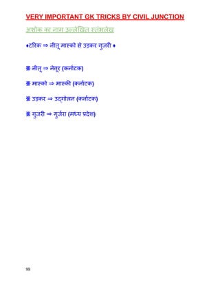 VERY IMPORTANT GK TRICKS BY CIVIL JUNCTION
अशोक का नाम उल्लेखित स्तंभलेख
♦️टरिक ⇒ नीतू मास्को से उड़कर गुजरी ♦️
፠ नीतू ⇒ नेत्तूर (कर्नाटक)
፠ मास्को ⇒ मास्की (कर्नाटक)
፠ उड़कर ⇒ उद्गोलन (कर्नाटक)
፠ गुजरी ⇒ गुर्जरा (मध्य प्रदेश)
99
 
