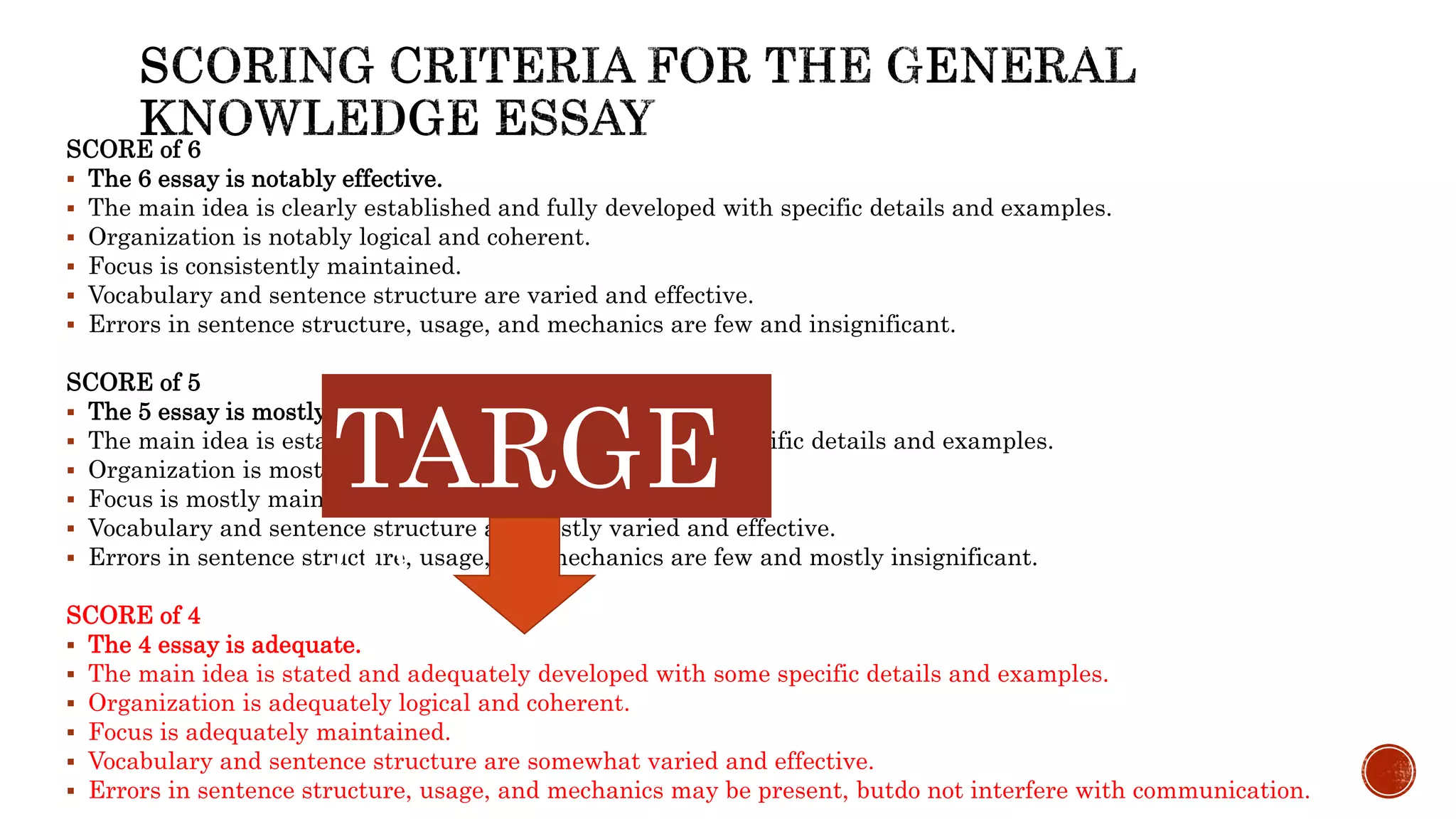 SCORE of 6
 The 6 essay is notably effective.
 The main idea is clearly established and fully developed with specific details and examples.
 Organization is notably logical and coherent.
 Focus is consistently maintained.
 Vocabulary and sentence structure are varied and effective.
 Errors in sentence structure, usage, and mechanics are few and insignificant.
SCORE of 5
 The 5 essay is mostly effective.
 The main idea is established and mostly developed with specific details and examples.
 Organization is mostly logical and coherent.
 Focus is mostly maintained.
 Vocabulary and sentence structure are mostly varied and effective.
 Errors in sentence structure, usage, and mechanics are few and mostly insignificant.
SCORE of 4
 The 4 essay is adequate.
 The main idea is stated and adequately developed with some specific details and examples.
 Organization is adequately logical and coherent.
 Focus is adequately maintained.
 Vocabulary and sentence structure are somewhat varied and effective.
 Errors in sentence structure, usage, and mechanics may be present, butdo not interfere with communication.
TARGE
T
 