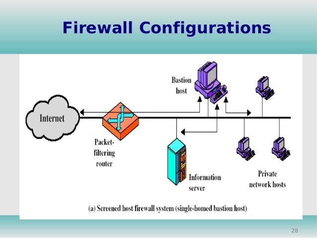 Network Security & Cryptography