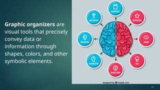 Graphic organizers are
visual tools that precisely
convey data or
information through
shapes, colors, and other
symbolic elements.
11
 