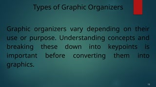 Graphic organizers vary depending on their
use or purpose. Understanding concepts and
breaking these down into keypoints is
important before converting them into
graphics.
Types of Graphic Organizers
13
 