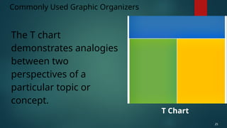 The T chart
demonstrates analogies
between two
perspectives of a
particular topic or
concept.
Commonly Used Graphic Organizers
25
T Chart
 