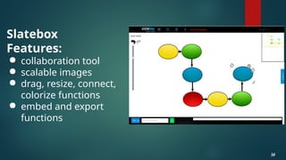 Slatebox
Features:
● collaboration tool
● scalable images
● drag, resize, connect,
colorize functions
● embed and export
functions
34
34
 