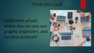 Aside from school,
where else can you use
graphic organizers, and
for what purpose?
Think Out Loud
49
 