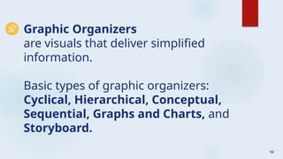 50
Graphic Organizers
are visuals that deliver simplified
information.
Basic types of graphic organizers:
Cyclical, Hierarchical, Conceptual,
Sequential, Graphs and Charts, and
Storyboard.
 