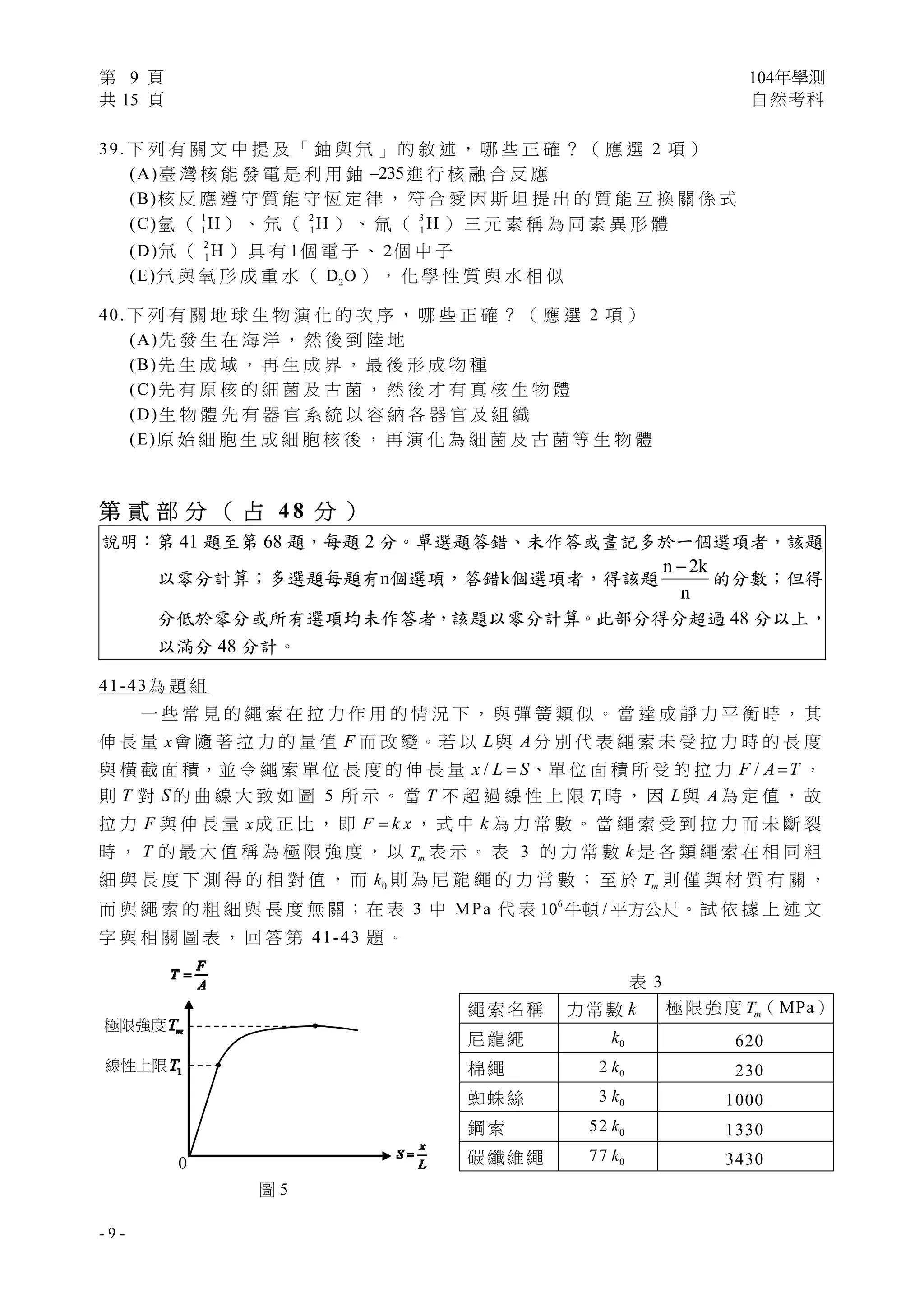 第 9 頁 104年學測
共 15 頁 自然考科
 
- 9 -
39. 下 列 有 關 文 中 提 及 「 鈾 與 氘 」 的 敘 述 ， 哪 些 正 確 ？ （ 應 選 2 項 ）
(A)臺 灣 核 能 發 電 是 利 用 鈾 235 進 行 核 融 合 反 應
(B)核 反 應 遵 守 質 能 守 恆 定 律 ， 符 合 愛 因 斯 坦 提 出 的 質 能 互 換 關 係 式
(C)氫 （ 1
1H） 、 氘 （ 2
1H ） 、 氚 （ 3
1 H ） 三 元 素 稱 為 同 素 異 形 體
(D)氘 （ 2
1H ） 具 有 1個 電 子 、 2個 中 子
(E)氘 與 氧 形 成 重 水 （ 2D O ） ， 化 學 性 質 與 水 相 似
40. 下 列 有 關 地 球 生 物 演 化 的 次 序 ， 哪 些 正 確 ？ （ 應 選 2 項 ）
(A)先 發 生 在 海 洋 ， 然 後 到 陸 地
(B)先 生 成 域 ， 再 生 成 界 ， 最 後 形 成 物 種
(C)先 有 原 核 的 細 菌 及 古 菌 ， 然 後 才 有 真 核 生 物 體
(D)生 物 體 先 有 器 官 系 統 以 容 納 各 器 官 及 組 織
(E)原 始 細 胞 生 成 細 胞 核 後 ， 再 演 化 為 細 菌 及 古 菌 等 生 物 體
第 貳 部 分 （ 占 4 8 分 ）
說明：第 41 題至第 68 題，每題 2 分。單選題答錯、未作答或畫記多於一個選項者，該題
以零分計算；多選題每題有n個選項，答錯k個選項者，得該題
n 2k
n

的分數；但得
分低於零分或所有選項均未作答者，該題以零分計算。此部分得分超過 48 分以上，
以滿分 48 分計。
41-43為 題 組
一 些 常 見 的 繩 索 在 拉 力 作 用 的 情 況 下 ， 與 彈 簧 類 似 。 當 達 成 靜 力 平 衡 時 ， 其
伸 長 量 x會 隨 著 拉 力 的 量 值 F 而 改 變。若 以 L與 A 分 別 代 表 繩 索 未 受 拉 力 時 的 長 度
與 橫 截 面 積，並 令 繩 索 單 位 長 度 的 伸 長 量 /x L S 、單 位 面 積 所 受 的 拉 力 /F A T ，
則 T 對 S 的 曲 線 大 致 如 圖 5 所 示 。 當 T 不 超 過 線 性 上 限 1T 時 ， 因 L與 A 為 定 值 ， 故
拉 力 F 與 伸 長 量 x成 正 比 ， 即 F k x ， 式 中 k 為 力 常 數 。 當 繩 索 受 到 拉 力 而 未 斷 裂
時 ， T 的 最 大 值 稱 為 極 限 強 度 ， 以 mT 表 示 。 表 3 的 力 常 數 k 是 各 類 繩 索 在 相 同 粗
細 與 長 度 下 測 得 的 相 對 值 ， 而 0k 則 為 尼 龍 繩 的 力 常 數 ； 至 於 mT 則 僅 與 材 質 有 關 ，
而 與 繩 索 的 粗 細 與 長 度 無 關；在 表 3 中 MPa 代 表 6
10 /牛頓 平方公尺。試 依 據 上 述 文
字 與 相 關 圖 表 ， 回 答 第 41-43 題 。
表 3
繩索名稱 力常數 k 極限強度 mT （MPa）
尼龍繩 0k 620
棉繩 2 0k 230
蜘蛛絲 3 0k 1000
鋼索 52 0k 1330
碳纖維繩 77 0k 3430
圖 5 
 
極限強度
線性上限  
0
 