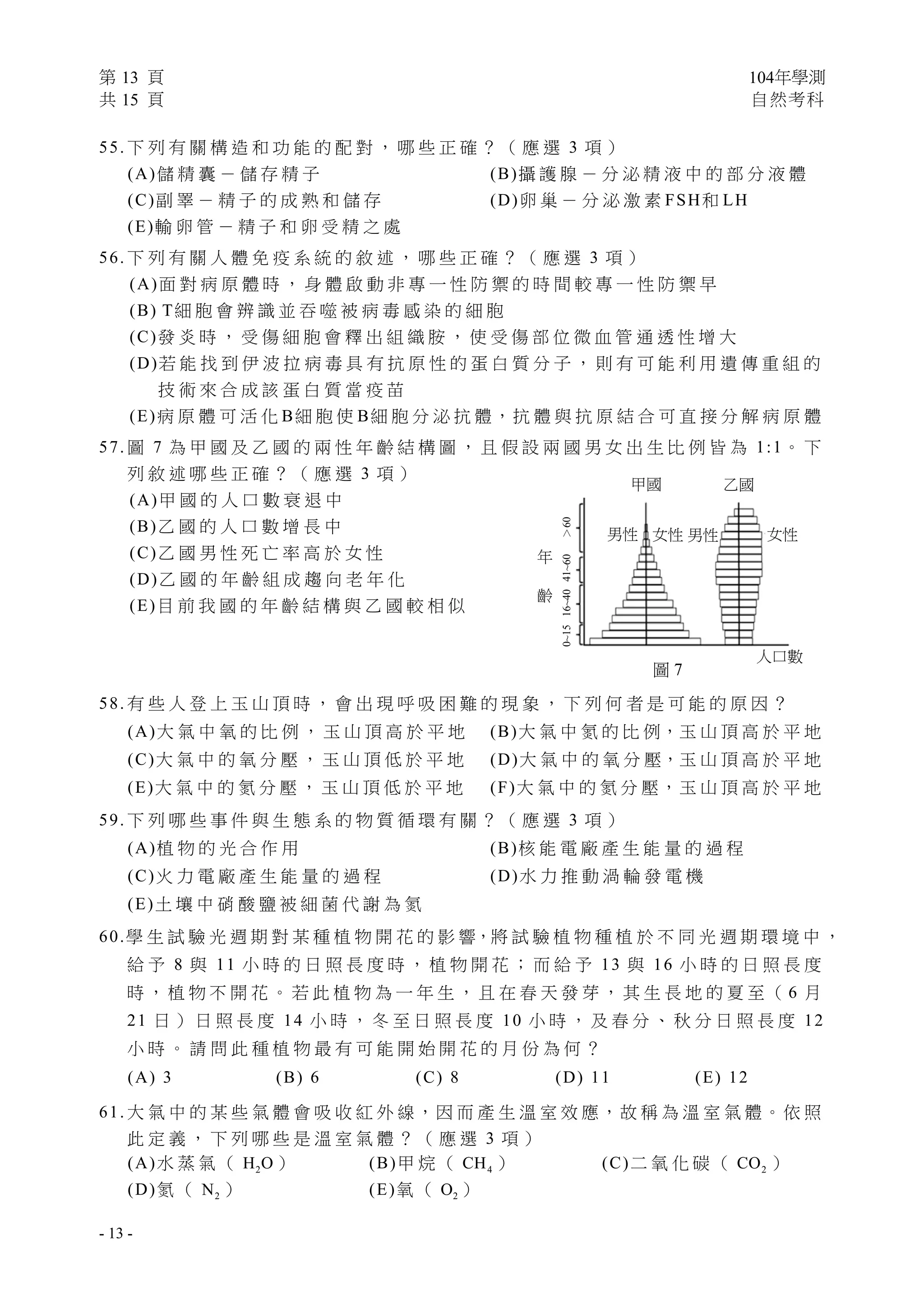 第 13 頁 104年學測
共 15 頁 自然考科
 
- 13 -
55. 下 列 有 關 構 造 和 功 能 的 配 對 ， 哪 些 正 確 ？ （ 應 選 3 項 ）
(A)儲 精 囊 － 儲 存 精 子 (B)攝 護 腺 － 分 泌 精 液 中 的 部 分 液 體
(C)副 睪 － 精 子 的 成 熟 和 儲 存 (D)卵 巢 － 分 泌 激 素 FSH和 LH
(E)輸 卵 管 － 精 子 和 卵 受 精 之 處
56. 下 列 有 關 人 體 免 疫 系 統 的 敘 述 ， 哪 些 正 確 ？ （ 應 選 3 項 ）
(A)面 對 病 原 體 時 ， 身 體 啟 動 非 專 一 性 防 禦 的 時 間 較 專 一 性 防 禦 早
(B) T細 胞 會 辨 識 並 吞 噬 被 病 毒 感 染 的 細 胞
(C)發 炎 時 ， 受 傷 細 胞 會 釋 出 組 織 胺 ， 使 受 傷 部 位 微 血 管 通 透 性 增 大
(D)若 能 找 到 伊 波 拉 病 毒 具 有 抗 原 性 的 蛋 白 質 分 子 ， 則 有 可 能 利 用 遺 傳 重 組 的
技 術 來 合 成 該 蛋 白 質 當 疫 苗
(E)病 原 體 可 活 化 B細 胞 使 B細 胞 分 泌 抗 體，抗 體 與 抗 原 結 合 可 直 接 分 解 病 原 體
57. 圖 7 為 甲 國 及 乙 國 的 兩 性 年 齡 結 構 圖 ， 且 假 設 兩 國 男 女 出 生 比 例 皆 為 1:1。 下
列 敘 述 哪 些 正 確 ？ （ 應 選 3 項 ）
(A)甲 國 的 人 口 數 衰 退 中
(B)乙 國 的 人 口 數 增 長 中
(C)乙 國 男 性 死 亡 率 高 於 女 性
(D)乙 國 的 年 齡 組 成 趨 向 老 年 化
(E)目 前 我 國 的 年 齡 結 構 與 乙 國 較 相 似
58. 有 些 人 登 上 玉 山 頂 時 ， 會 出 現 呼 吸 困 難 的 現 象 ， 下 列 何 者 是 可 能 的 原 因 ？
(A)大 氣 中 氧 的 比 例 ， 玉 山 頂 高 於 平 地 (B)大 氣 中 氮 的 比 例，玉 山 頂 高 於 平 地
(C)大 氣 中 的 氧 分 壓 ， 玉 山 頂 低 於 平 地 (D)大 氣 中 的 氧 分 壓，玉 山 頂 高 於 平 地
(E)大 氣 中 的 氮 分 壓 ， 玉 山 頂 低 於 平 地 (F)大 氣 中 的 氮 分 壓，玉 山 頂 高 於 平 地
59. 下 列 哪 些 事 件 與 生 態 系 的 物 質 循 環 有 關 ？ （ 應 選 3 項 ）
(A)植 物 的 光 合 作 用 (B)核 能 電 廠 產 生 能 量 的 過 程
(C)火 力 電 廠 產 生 能 量 的 過 程 (D)水 力 推 動 渦 輪 發 電 機
(E)土 壤 中 硝 酸 鹽 被 細 菌 代 謝 為 氮
60.學 生 試 驗 光 週 期 對 某 種 植 物 開 花 的 影 響，將 試 驗 植 物 種 植 於 不 同 光 週 期 環 境 中 ，
給 予 8 與 11 小 時 的 日 照 長 度 時 ， 植 物 開 花 ； 而 給 予 13 與 16 小 時 的 日 照 長 度
時 ， 植 物 不 開 花 。 若 此 植 物 為 一 年 生 ， 且 在 春 天 發 芽 ， 其 生 長 地 的 夏 至 （ 6 月
21 日 ） 日 照 長 度 14 小 時 ， 冬 至 日 照 長 度 10 小 時 ， 及 春 分 、 秋 分 日 照 長 度 12
小 時 。 請 問 此 種 植 物 最 有 可 能 開 始 開 花 的 月 份 為 何 ？
(A) 3 (B) 6 (C) 8 (D) 11 (E) 12
61. 大 氣 中 的 某 些 氣 體 會 吸 收 紅 外 線，因 而 產 生 溫 室 效 應，故 稱 為 溫 室 氣 體。依 照
此 定 義 ， 下 列 哪 些 是 溫 室 氣 體 ？ （ 應 選 3 項 ）
(A)水 蒸 氣 （ 2H O ） (B)甲 烷 （ 4CH ） (C)二 氧 化 碳 （ 2CO ）
(D)氮 （ 2N ） (E)氧 （ 2O ）
圖 7 
乙國 甲國 
人口數
男性 女性 男性  女性
年
   
齡
 
0~1516~4041~60＞60
 