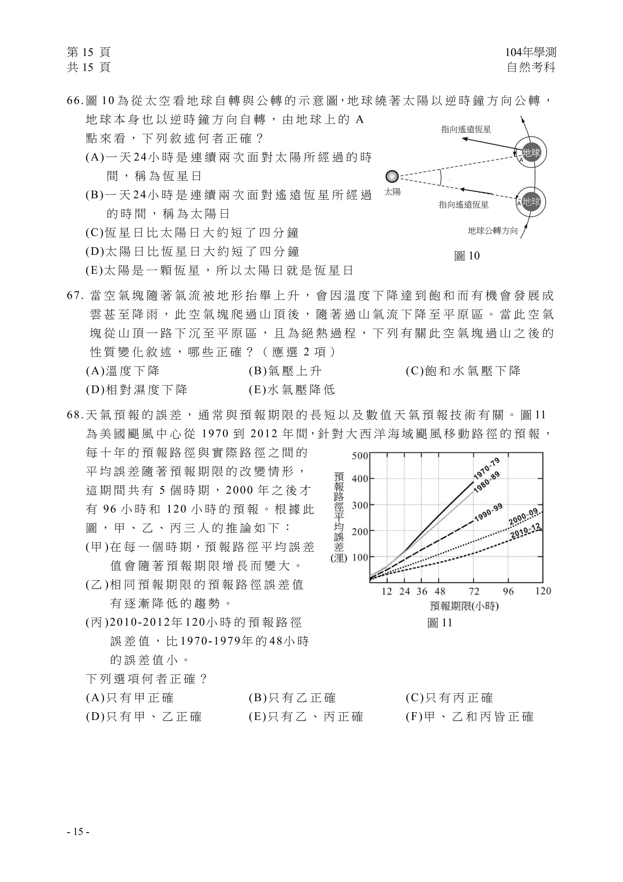第 15 頁 104年學測
共 15 頁 自然考科
 
- 15 -
66. 圖 10 為 從 太 空 看 地 球 自 轉 與 公 轉 的 示 意 圖，地 球 繞 著 太 陽 以 逆 時 鐘 方 向 公 轉 ，
地 球 本 身 也 以 逆 時 鐘 方 向 自 轉 ， 由 地 球 上 的 A
點 來 看 ， 下 列 敘 述 何 者 正 確 ？
(A)一 天 24小 時 是 連 續 兩 次 面 對 太 陽 所 經 過 的 時
間 ， 稱 為 恆 星 日
(B)一 天 24小 時 是 連 續 兩 次 面 對 遙 遠 恆 星 所 經 過
的 時 間 ， 稱 為 太 陽 日
(C)恆 星 日 比 太 陽 日 大 約 短 了 四 分 鐘
(D)太 陽 日 比 恆 星 日 大 約 短 了 四 分 鐘
(E)太 陽 是 一 顆 恆 星 ， 所 以 太 陽 日 就 是 恆 星 日
67. 當 空 氣 塊 隨 著 氣 流 被 地 形 抬 舉 上 升 ， 會 因 溫 度 下 降 達 到 飽 和 而 有 機 會 發 展 成
雲 甚 至 降 雨 ， 此 空 氣 塊 爬 過 山 頂 後 ， 隨 著 過 山 氣 流 下 降 至 平 原 區 。 當 此 空 氣
塊 從 山 頂 一 路 下 沉 至 平 原 區 ， 且 為 絕 熱 過 程 ， 下 列 有 關 此 空 氣 塊 過 山 之 後 的
性 質 變 化 敘 述 ， 哪 些 正 確 ？ （ 應 選 2 項 ）
(A)溫 度 下 降 (B)氣 壓 上 升 (C)飽 和 水 氣 壓 下 降
(D)相 對 濕 度 下 降 (E)水 氣 壓 降 低
68. 天 氣 預 報 的 誤 差 ， 通 常 與 預 報 期 限 的 長 短 以 及 數 值 天 氣 預 報 技 術 有 關 。 圖 11
為 美 國 颶 風 中 心 從 1970 到 2012 年 間，針 對 大 西 洋 海 域 颶 風 移 動 路 徑 的 預 報 ，
每 十 年 的 預 報 路 徑 與 實 際 路 徑 之 間 的
平 均 誤 差 隨 著 預 報 期 限 的 改 變 情 形 ，
這 期 間 共 有 5 個 時 期 ， 2000 年 之 後 才
有 96 小 時 和 120 小 時 的 預 報 。 根 據 此
圖 ， 甲 、 乙 、 丙 三 人 的 推 論 如 下 ：
(甲 )在 每 一 個 時 期，預 報 路 徑 平 均 誤 差
值 會 隨 著 預 報 期 限 增 長 而 變 大 。
(乙 )相 同 預 報 期 限 的 預 報 路 徑 誤 差 值
有 逐 漸 降 低 的 趨 勢 。
(丙 )2010-2012年 120小 時 的 預 報 路 徑
誤 差 值 ， 比 1970-1979年 的 48小 時
的 誤 差 值 小 。
下 列 選 項 何 者 正 確 ？
(A)只 有 甲 正 確 (B)只 有 乙 正 確 (C)只 有 丙 正 確
(D)只 有 甲 、 乙 正 確 (E)只 有 乙 、 丙 正 確 (F)甲 、 乙 和 丙 皆 正 確
圖 11 
圖 10
指向遙遠恆星 
地球
地球
指向遙遠恆星 
太陽
地球公轉方向
 
A
A
0.986。
 
