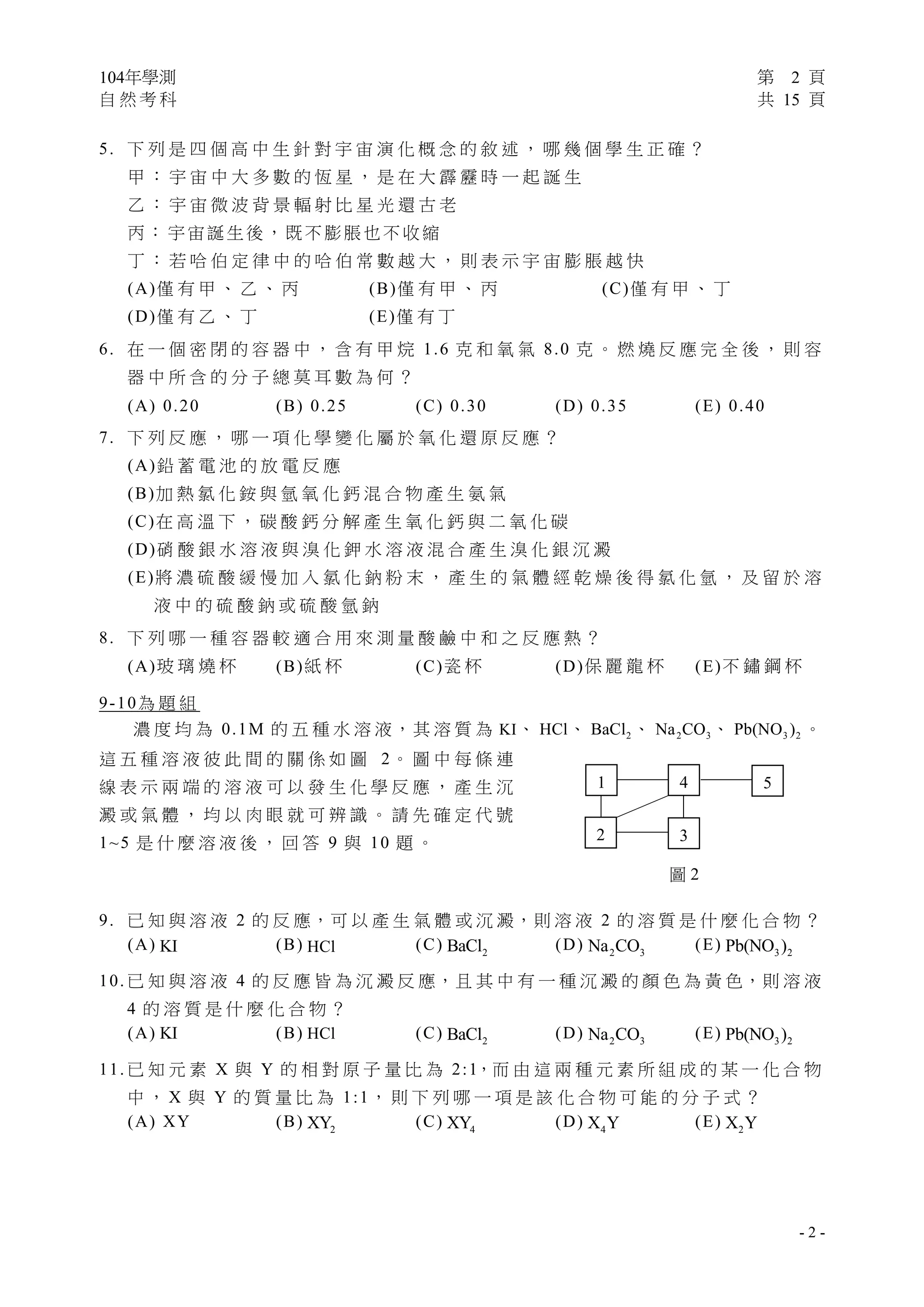 104年學測 第 2 頁
自 然 考 科 共 15 頁
 
- 2 -
5. 下 列 是 四 個 高 中 生 針 對 宇 宙 演 化 概 念 的 敘 述 ， 哪 幾 個 學 生 正 確 ？
甲 ： 宇 宙 中 大 多 數 的 恆 星 ， 是 在 大 霹 靂 時 一 起 誕 生
乙 ： 宇 宙 微 波 背 景 輻 射 比 星 光 還 古 老
丙： 宇宙誕生後，既不膨脹也不收縮
丁 ： 若 哈 伯 定 律 中 的 哈 伯 常 數 越 大 ， 則 表 示 宇 宙 膨 脹 越 快
(A)僅 有 甲 、 乙 、 丙 (B)僅 有 甲 、 丙 (C)僅 有 甲 、 丁
(D)僅 有 乙 、 丁 (E)僅 有 丁
6. 在 一 個 密 閉 的 容 器 中 ， 含 有 甲 烷 1.6 克 和 氧 氣 8.0 克 。 燃 燒 反 應 完 全 後 ， 則 容
器 中 所 含 的 分 子 總 莫 耳 數 為 何 ？
(A) 0.20 (B) 0.25 (C) 0.30 (D) 0.35 (E) 0.40
7. 下 列 反 應 ， 哪 一 項 化 學 變 化 屬 於 氧 化 還 原 反 應 ？
(A)鉛 蓄 電 池 的 放 電 反 應
(B)加 熱 氯 化 銨 與 氫 氧 化 鈣 混 合 物 產 生 氨 氣
(C)在 高 溫 下 ， 碳 酸 鈣 分 解 產 生 氧 化 鈣 與 二 氧 化 碳
(D)硝 酸 銀 水 溶 液 與 溴 化 鉀 水 溶 液 混 合 產 生 溴 化 銀 沉 澱
(E)將 濃 硫 酸 緩 慢 加 入 氯 化 鈉 粉 末 ， 產 生 的 氣 體 經 乾 燥 後 得 氯 化 氫 ， 及 留 於 溶
液 中 的 硫 酸 鈉 或 硫 酸 氫 鈉
8. 下 列 哪 一 種 容 器 較 適 合 用 來 測 量 酸 鹼 中 和 之 反 應 熱 ？
(A)玻 璃 燒 杯 (B)紙 杯 (C)瓷 杯 (D)保 麗 龍 杯 (E)不 鏽 鋼 杯
9-10為 題 組
濃 度 均 為 0.1M 的 五 種 水 溶 液，其 溶 質 為 KI、 HCl、 2BaCl 、 2 3Na CO 、 3 2Pb(NO ) 。
這 五 種 溶 液 彼 此 間 的 關 係 如 圖 2。 圖 中 每 條 連
線 表 示 兩 端 的 溶 液 可 以 發 生 化 學 反 應 ， 產 生 沉
澱 或 氣 體 ， 均 以 肉 眼 就 可 辨 識 。 請 先 確 定 代 號
1~5 是 什 麼 溶 液 後 ， 回 答 9 與 10 題 。
9. 已 知 與 溶 液 2 的 反 應，可 以 產 生 氣 體 或 沉 澱，則 溶 液 2 的 溶 質 是 什 麼 化 合 物 ？
(A) KI (B) HCl (C) 2BaCl (D) 2 3Na CO (E) 3 2Pb(NO )
10. 已 知 與 溶 液 4 的 反 應 皆 為 沉 澱 反 應，且 其 中 有 一 種 沉 澱 的 顏 色 為 黃 色，則 溶 液
4 的 溶 質 是 什 麼 化 合 物 ？
(A) KI (B) HCl (C) 2BaCl (D) 2 3Na CO (E) 3 2Pb(NO )
11. 已 知 元 素 X 與 Y 的 相 對 原 子 量 比 為 2:1，而 由 這 兩 種 元 素 所 組 成 的 某 一 化 合 物
中 ， X 與 Y 的 質 量 比 為 1:1， 則 下 列 哪 一 項 是 該 化 合 物 可 能 的 分 子 式 ？
(A) XY (B) 2XY (C) 4XY (D) 4X Y (E) 2X Y
1 4
2 3
5
圖 2
 